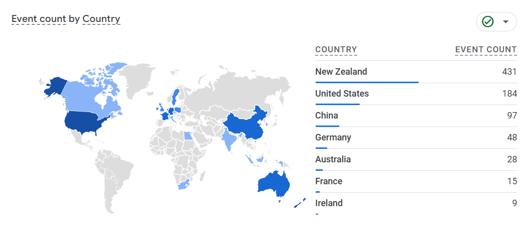 Map and table of users by country